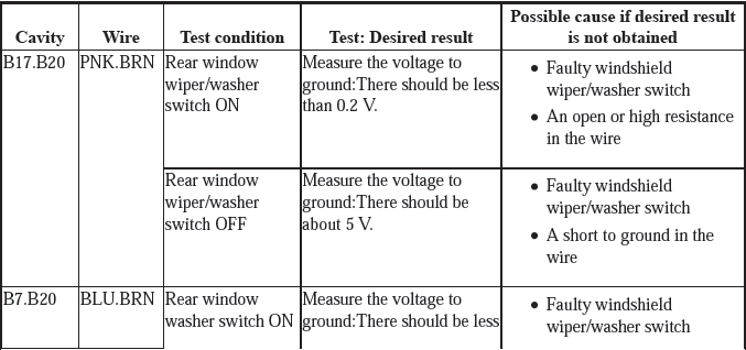 Exterior Trim - Testing & Troubleshooting